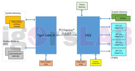 Intel Xe-HPG DG2 could be the first to support DisplayPort 2.0, rumored ...