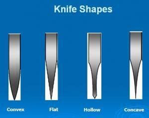 All about knife edges (yes there are different types) | Total Knife Care