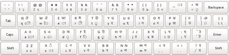 I18N/Indic/BengaliKeyboardLayouts - Fedora Project Wiki