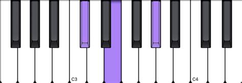 Chord Reference: Pics of All Minor Triads on Piano in Chromatic Order ...