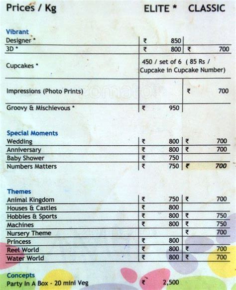 Just Bake Menu, Menu for Just Bake, Marnamikatte, Mangalore - Zomato