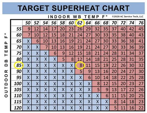 How To Read A 410a Pressure Temperature Chart - Portal Tutorials