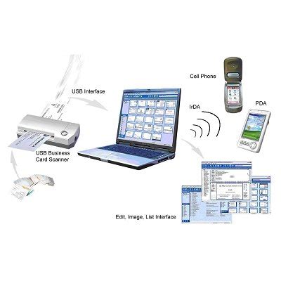 B/W USB business card scanner & OCR software - P701 - Hotcard (China Manufacturer) - Scanner ...