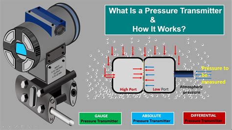 What is Pressure Transmitter. Gauge Pressure Transmitter.Absolute ...