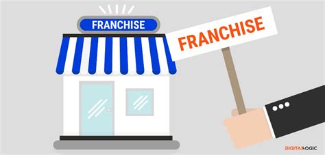 Introduction to Franchise Marketing | Digital Marketing to Scale