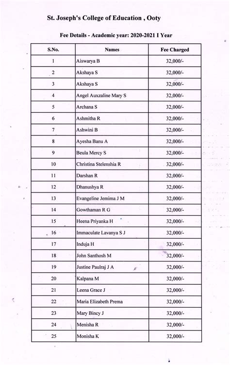 Fee Details 2020-2021 - St. Joseph's College of Education