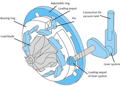 [DIAGRAM] Twin Turbo System Diagram - MYDIAGRAM.ONLINE