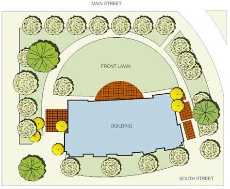 Landscape Plans - Learn About Landscape Design, Planning, and Layout