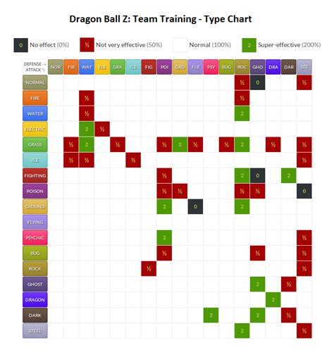 eastkaidragonball: Dragon Ball Z Team Training Shiny / Dragon Ball Z ...