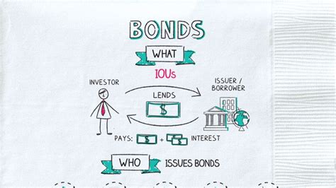 Bond Finance