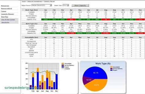 Resource Management Spreadsheet Template throughout 014 Plan Template ...