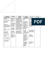 Pin by 93.peyyala rosleen on care plans in 2021 | Nursing care plan, Nursing diagnosis, Care plans