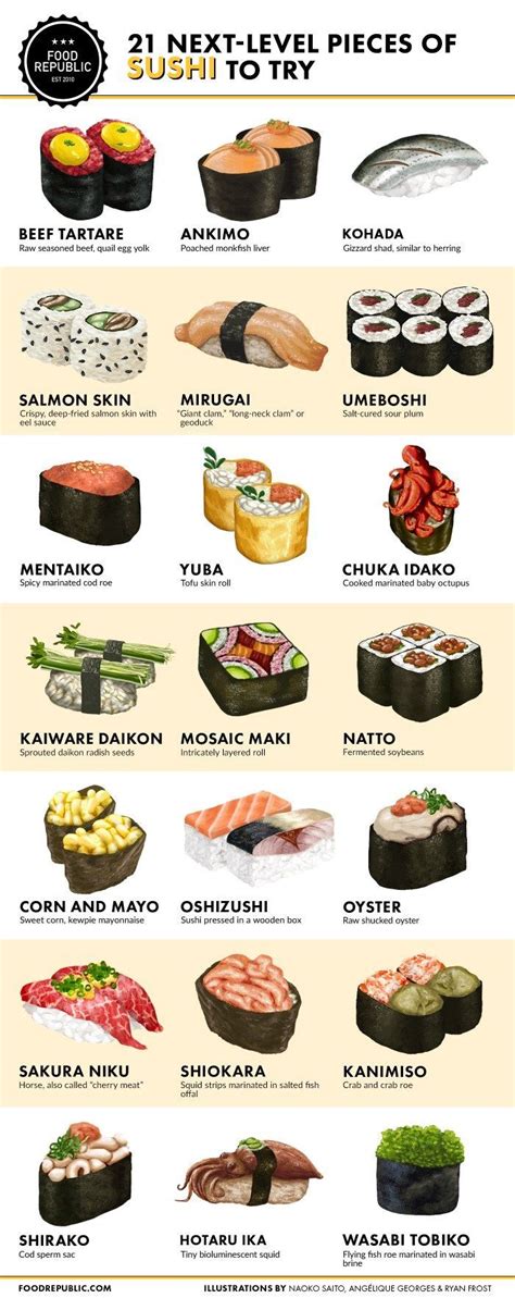 21 Next-Level Pieces Of Sushi To Try #Infografía #Infographic en 2019 ...