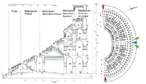 Ancient Roman Colosseum Diagram