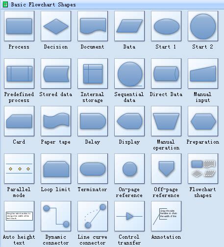 Standard Flowchart Symbols and Their Usage | Flow chart, Process flow ...