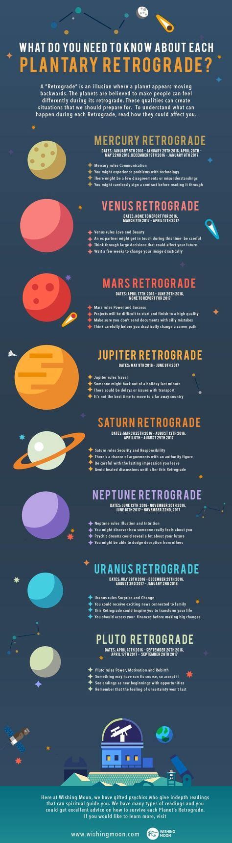 Everything you need to know about the various planetary retrogrades ...