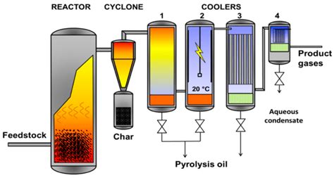 BUBBLING FLUIDIZED BED REACTOR - Chemical Engineering World