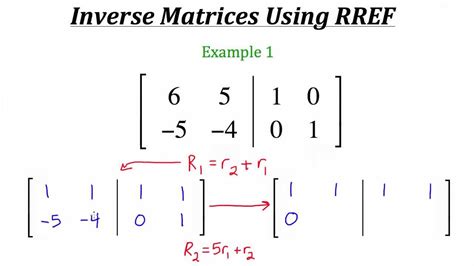 Understanding Matrix Algebra - YouTube