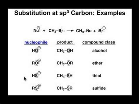 Substitution at sp3 Carbon: Examples - YouTube