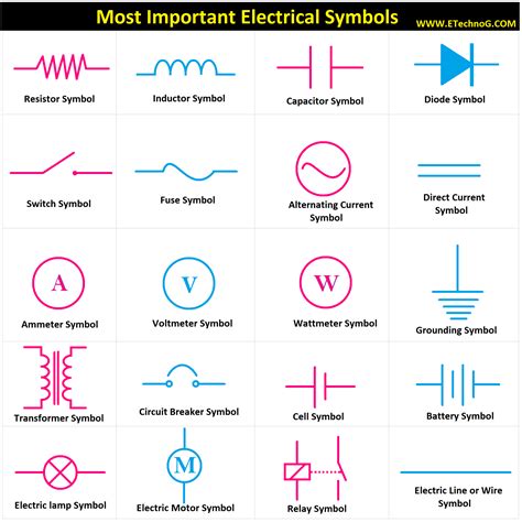 Home Wiring Electrical Symbols Chart