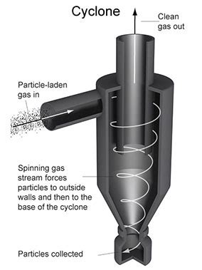 Cyclone and Separators – CJ Dustraction Systems (Pty) Ltd.