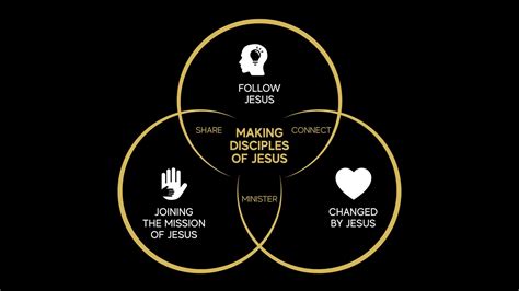 What is a Disciple? Three Key Characteristics - Discipleship.org