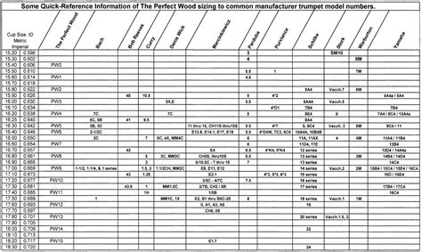 Trumpet mouthpiece size comparison chart from Perfect Wood