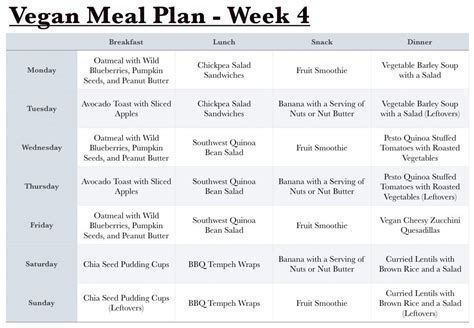 Vegan meal planner - limoeducation