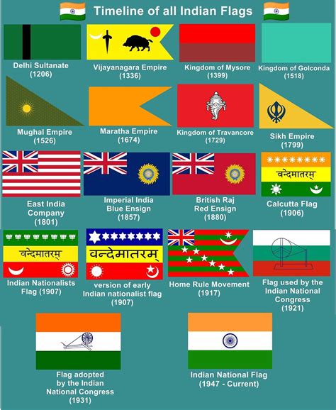 UPSC CLEAR - The Timeline of Indian Flag 🇮🇳😍 🔰Like and... | Facebook