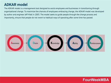 What Are ESG Criteria? ESG Criteria In A Nutshell | LaptrinhX