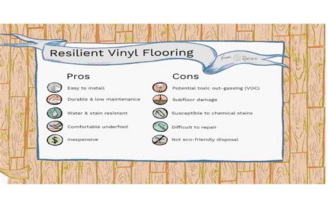 What Are The Pros And Cons Of Vinyl Flooring? Flooring Mats