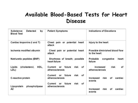 Tests zur Diagnose von Herzerkrankungen - Herzkrankheit 2024