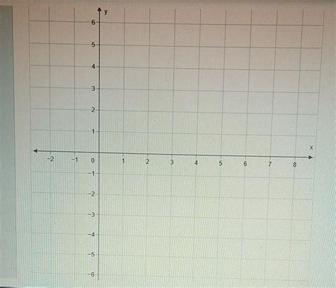 Solved The graph of a cosine function has an amplitude of 3, | Chegg.com