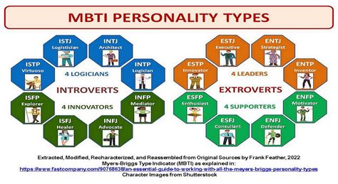 🔴 16 PERSONALITY TYPES