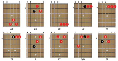 The 10 best blues guitar chords - and how to use them | MusicRadar ...