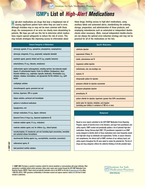 ismp high-alert-medications-list