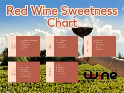 Red Wine Sweetness Chart: Unveiling the Spectrum of Flavors