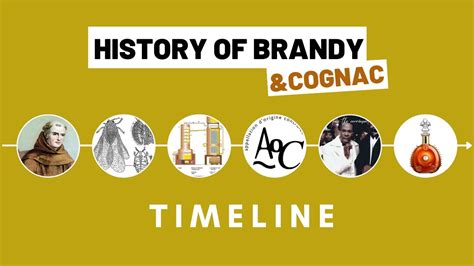 History of Brandy & Cognac Timeline - YouTube