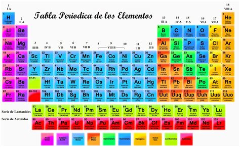 Química 1º Pol MG: WebQuest: LA TABLA PERIODICA