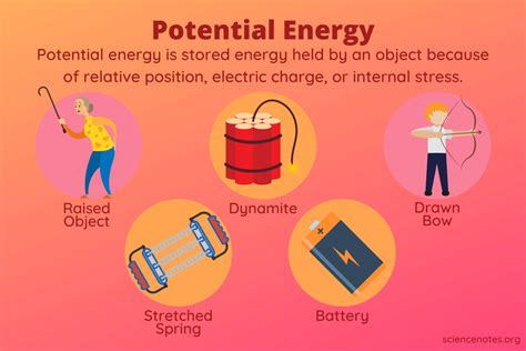 What Is Potential Energy? Potential Energy Examples