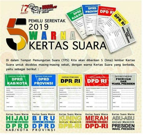 Pemilu Serentak 2024, KPU Wacanakan Penyederhanaan Surat Suara - halopacitan.com