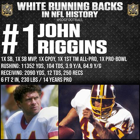 Top 10 Best White Running Backs Ever in NFL History - SOG Sports