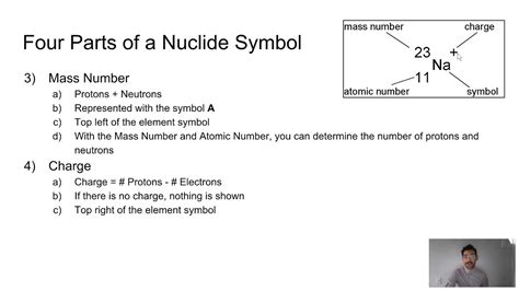 What Is Nuclide Symbol