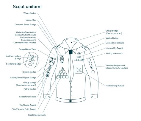 Scouts – 88th Craigalmond Scout Group