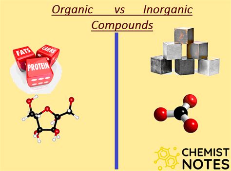 Organic and Inorganic Compounds: Difference between Organic and Inorganic Compounds - Chemistry ...