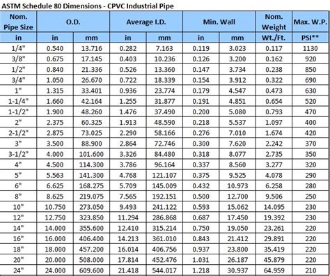 Schedule 20 Pvc Wall Thickness