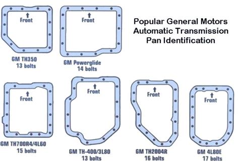 Identifying transmission | Hot Rod Forum