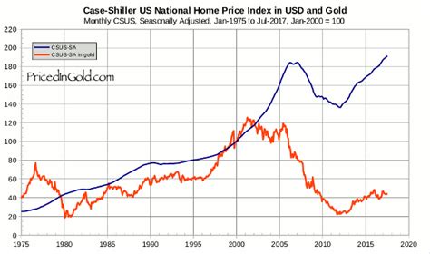 Cotton Price Chart Historical: A Visual Reference of Charts | Chart Master