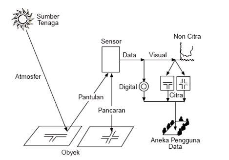 Materi Geografi - Peta, Penginderaan Jauh, dan Sistem Informasi ...