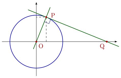 Tangent to a circle – TikZ.net